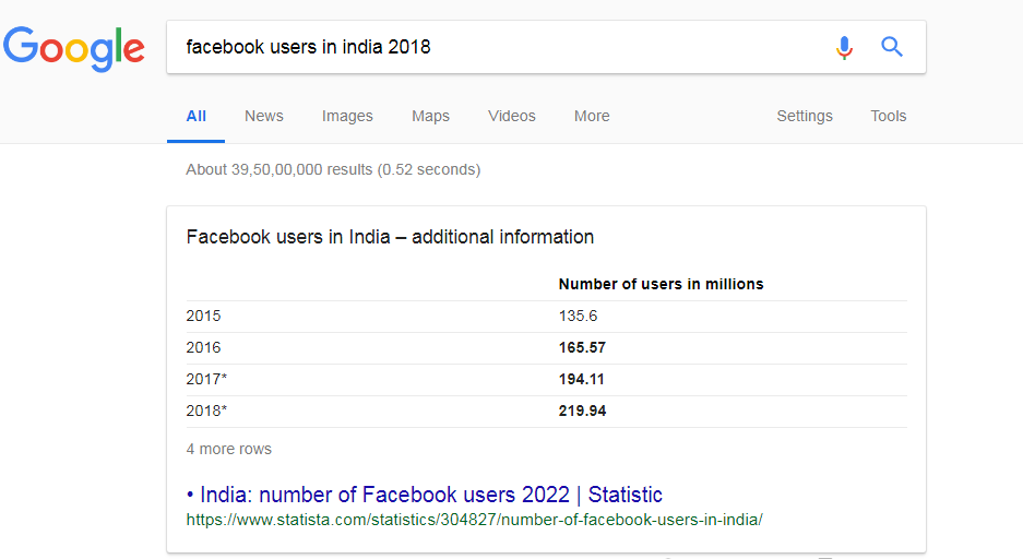 Facebook Users in India 2018